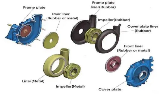 Minerals Processing Mining Centrifugal Industrial Heavy Duty Metal Slurry Pump for Metallurgy, Mining, Petroleum, Coal Washing Plant